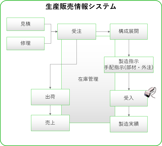 図