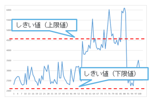 チャート